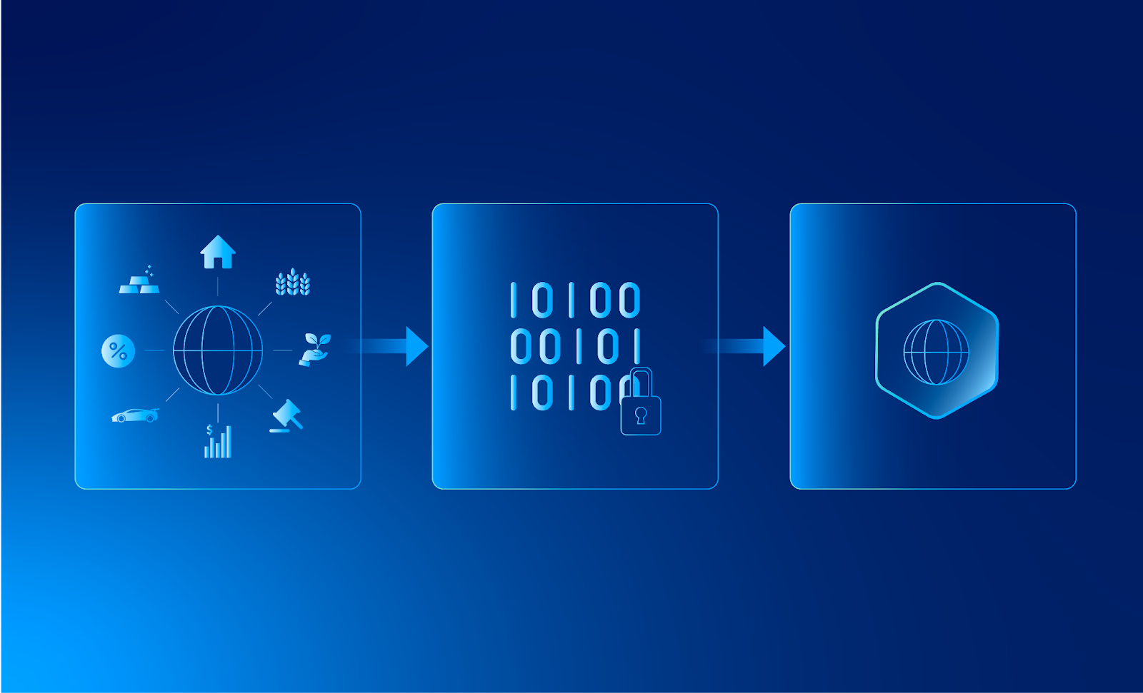 Illustration de la tokenisation des Real World Assets (RWA) : un actif réel fractionné en tokens sur la blockchain
