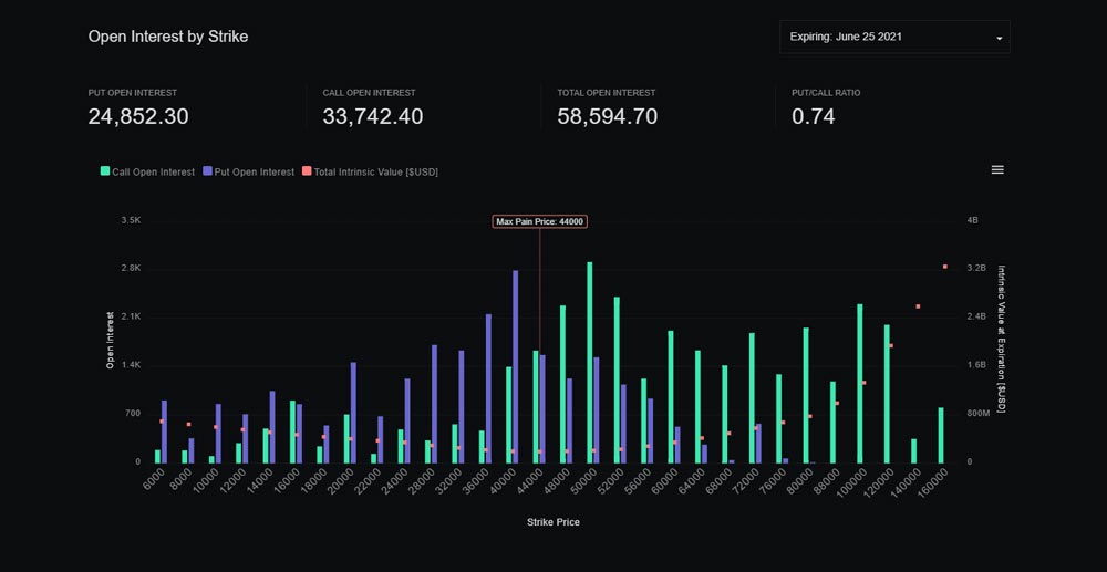 max-pain-bitcoin-exemple