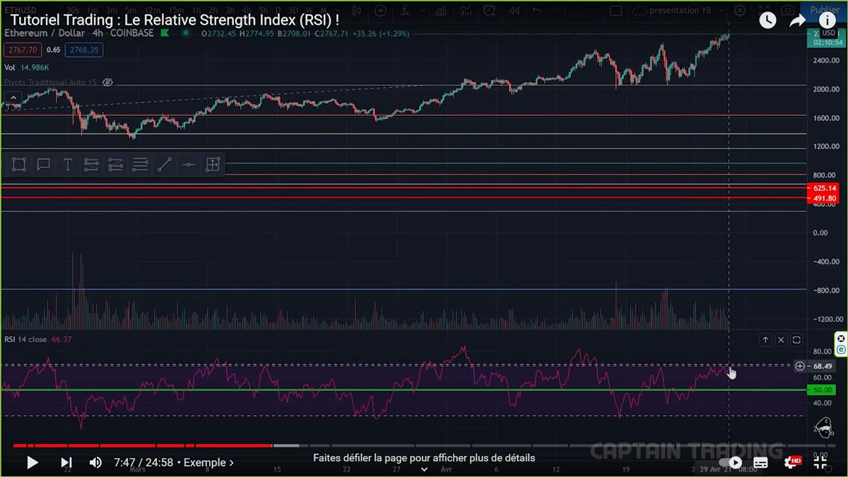 relative-strength-index-rsi-zone-neutre