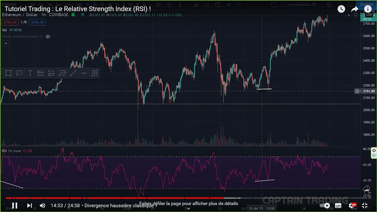 divergences-du-RSI