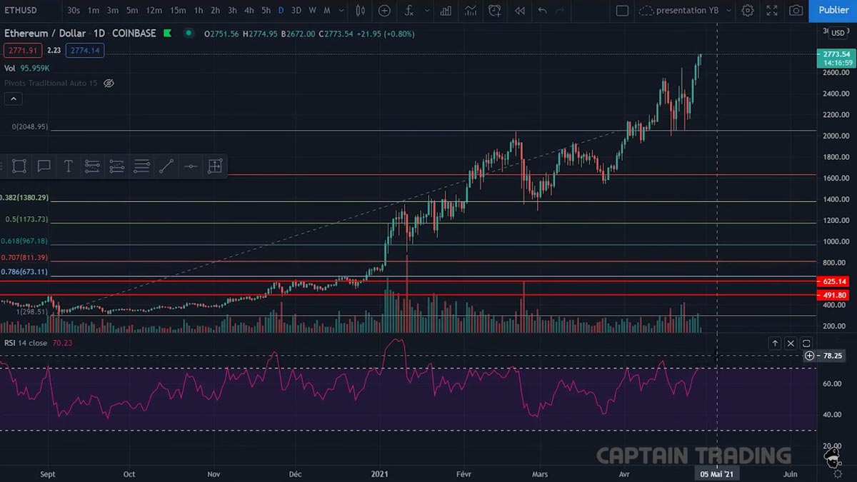 rsi-exemple-ethereum-surachat