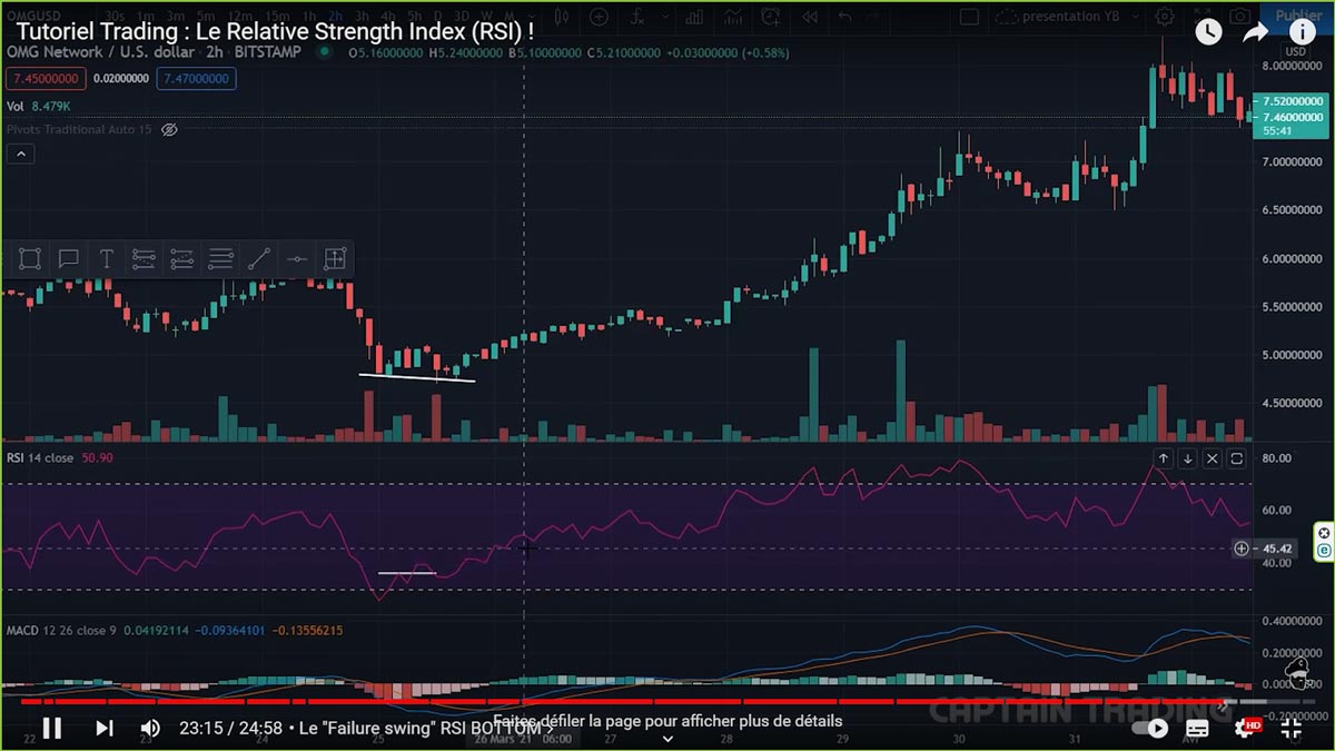swing-fail-bottom-du-relative-strength-index