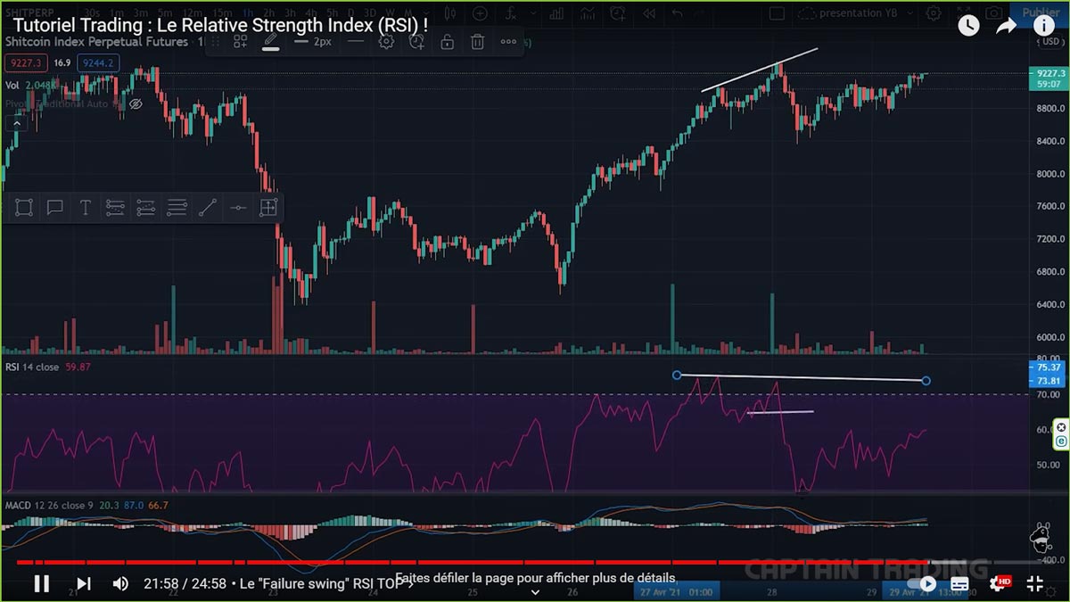 swing-fail-stop-du-relative-strength-index
