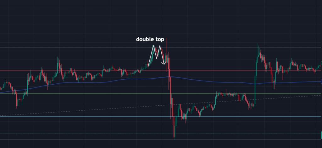 double-top-pattern
