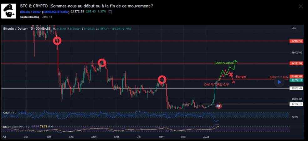 plan-de-trading-exemple journal de trading