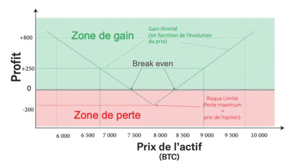 straddle-risk-profile