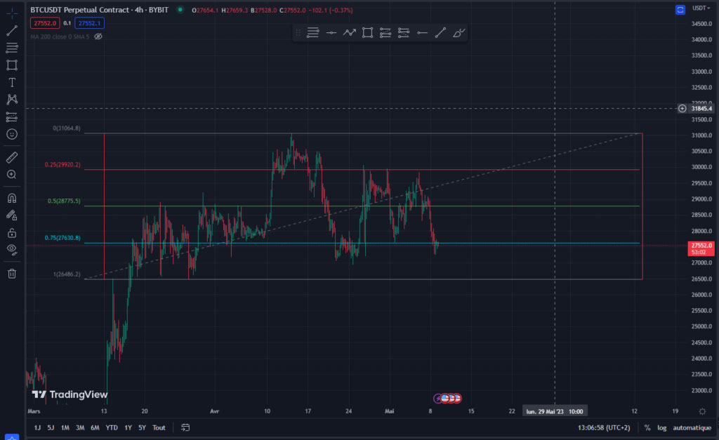 range-trading-2-le-resultat-escompte