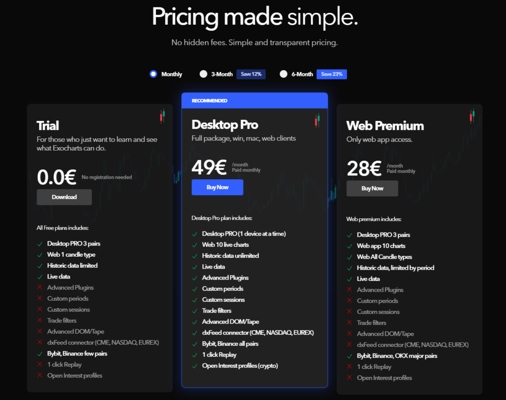 pricing exocharts