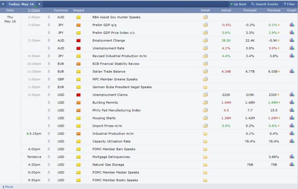 calendrier économique forex factory