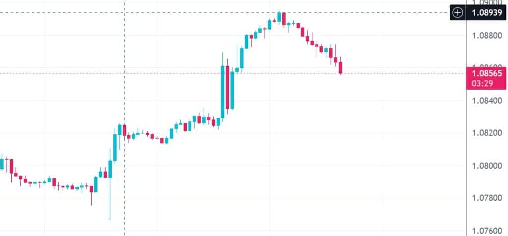 cours Euro dollar