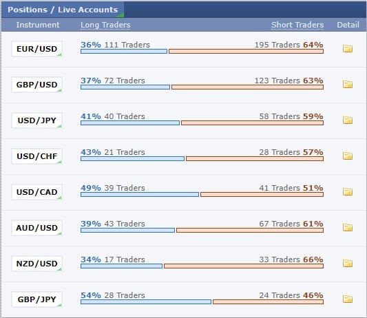 indicateur de sentiment fear and greed forex factory