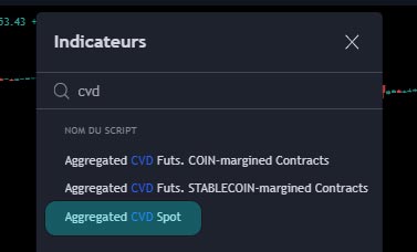 selectionner le CVD sur coinalyze