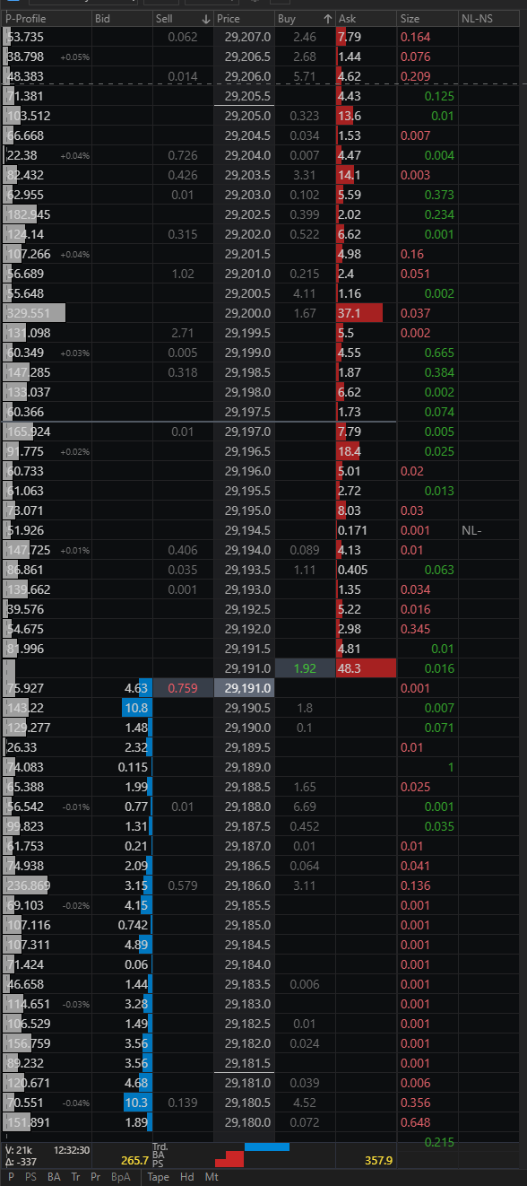 exemple Depth of Market ou Profondeur de Marché Price Ladder