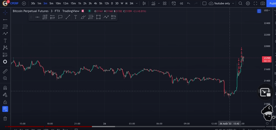 stratégie trading