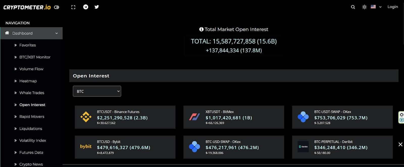 cryptometer.io