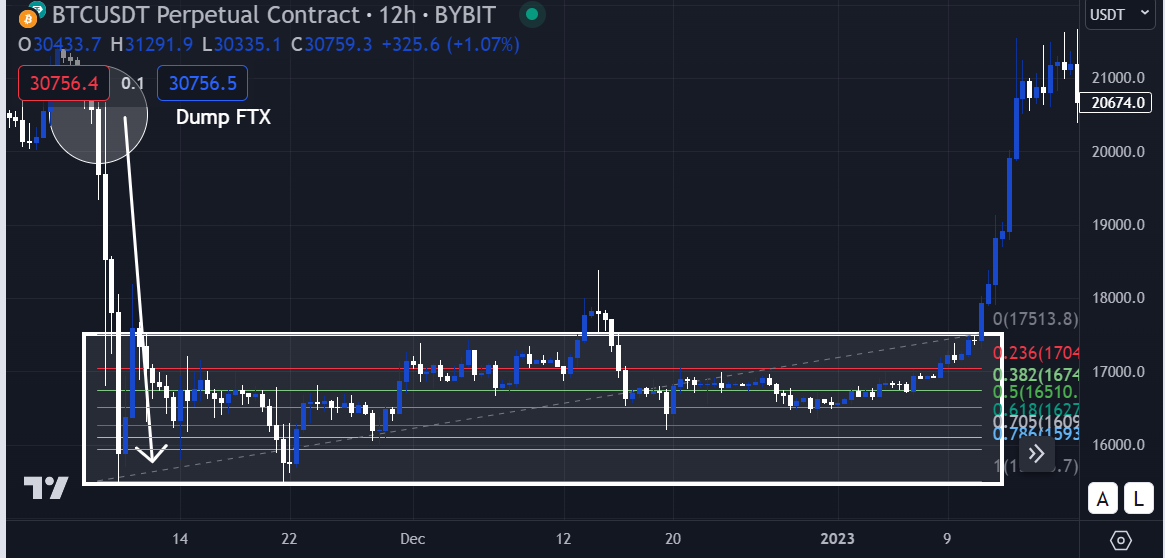 trade management bybit