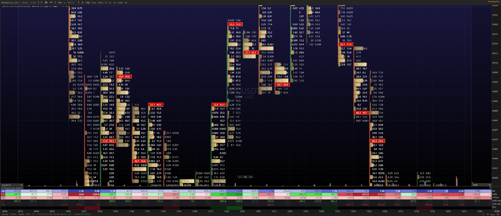 exochart footprint exemple