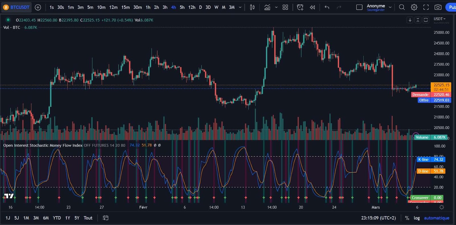 observer open interest tradingview
