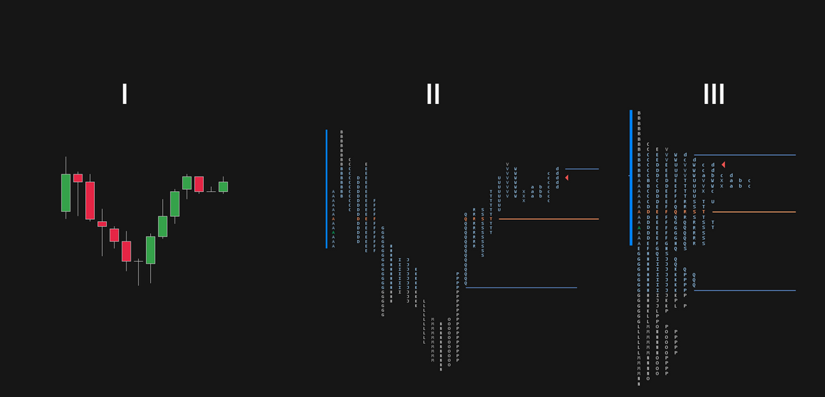 market profile vs chandeliers japonais