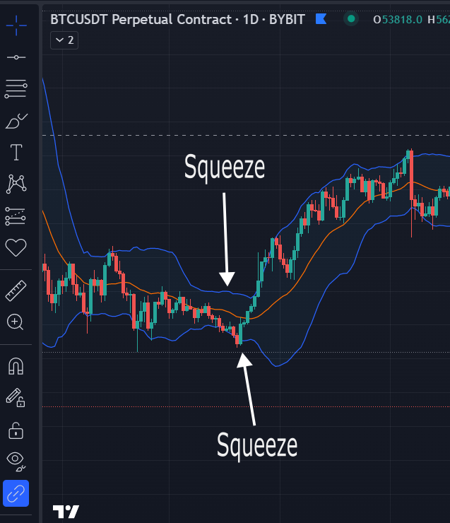 Les bandes de Bollinger squeeze