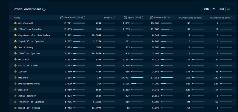 nansen profit leaderboard