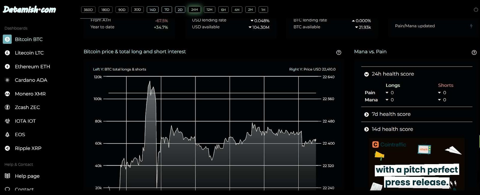 open interest datamish
