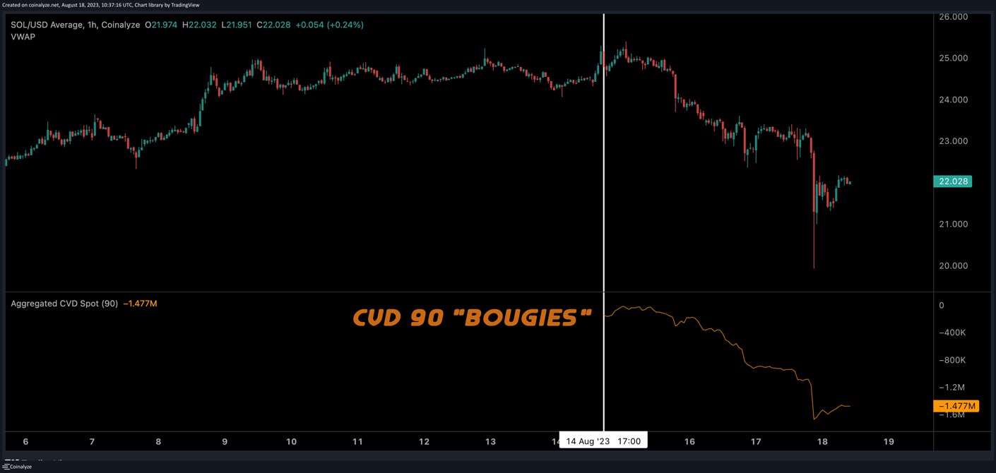 exemple cvd 90 sur bitcoin