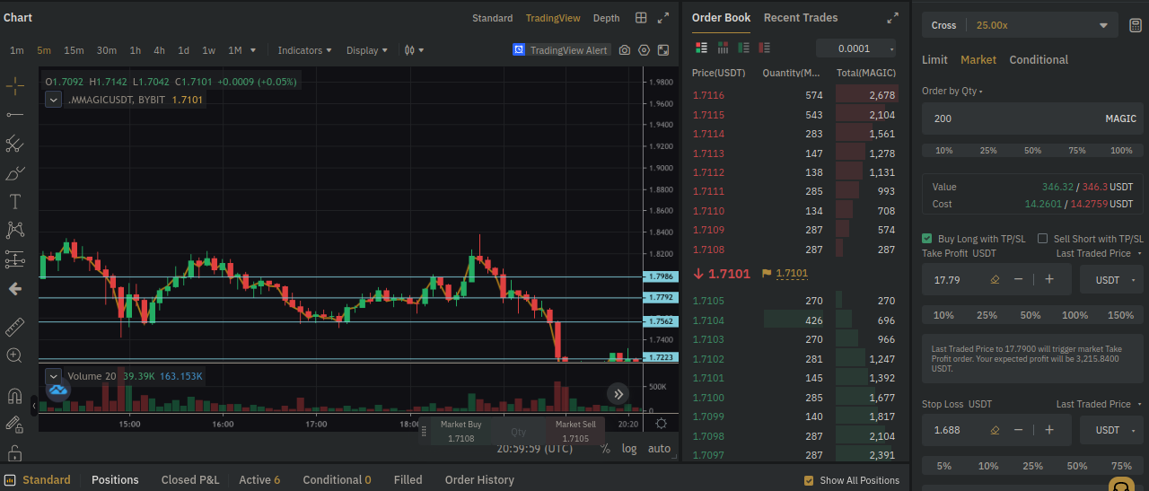 Break Even Point : Définir son Stop Loss sur Bybit.