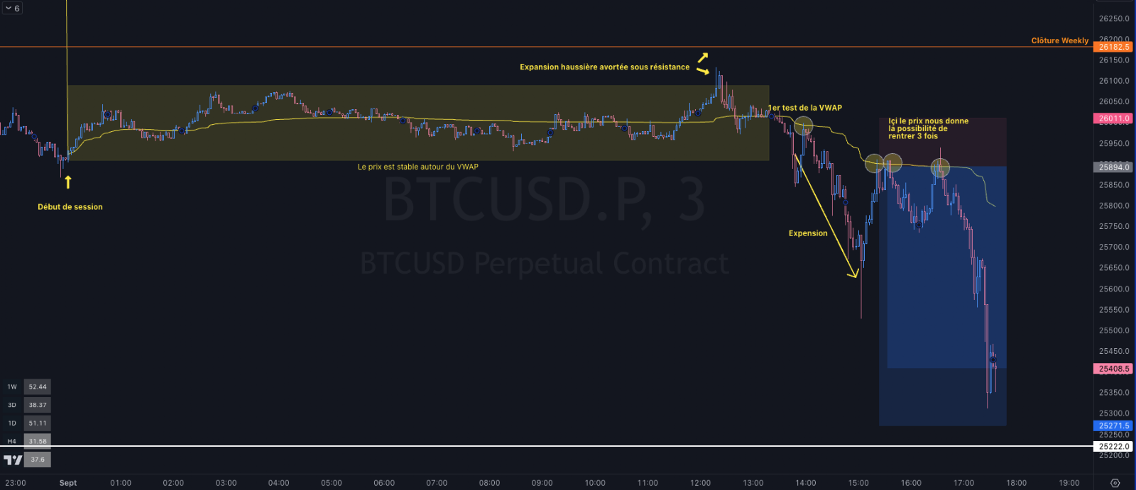 indicateur Volume weighted average price