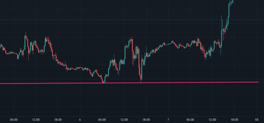 Exemple de Pattern Trading Double Bottom