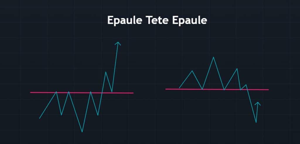 Théorie Pattern Trading Epaule Tête Epaule Head and Shoulders
