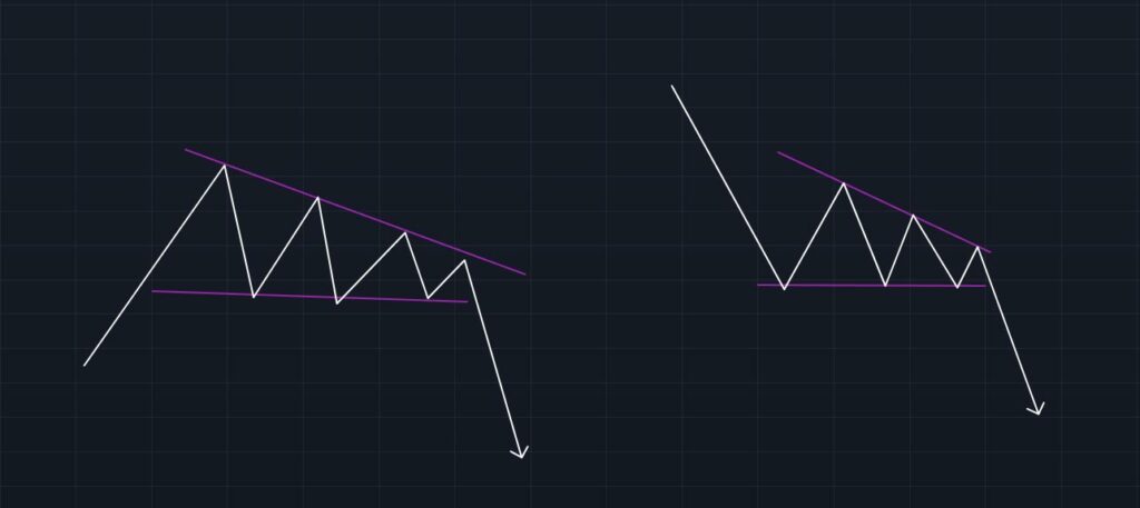 Théorie Pattern Trading Descendant