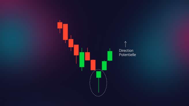 pattern trading marteau hammer pattern