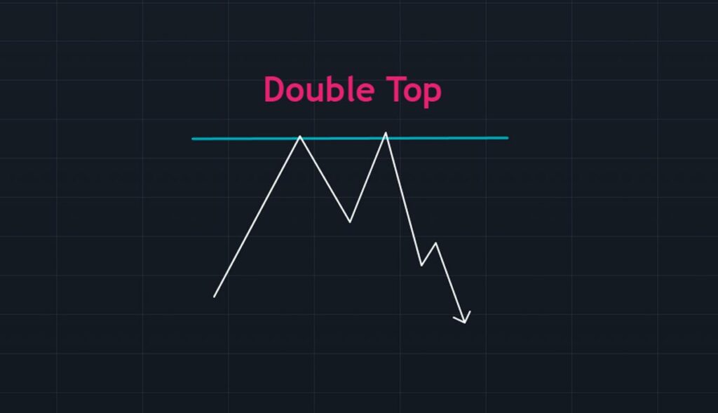 Théorie Pattern Trading Double Top