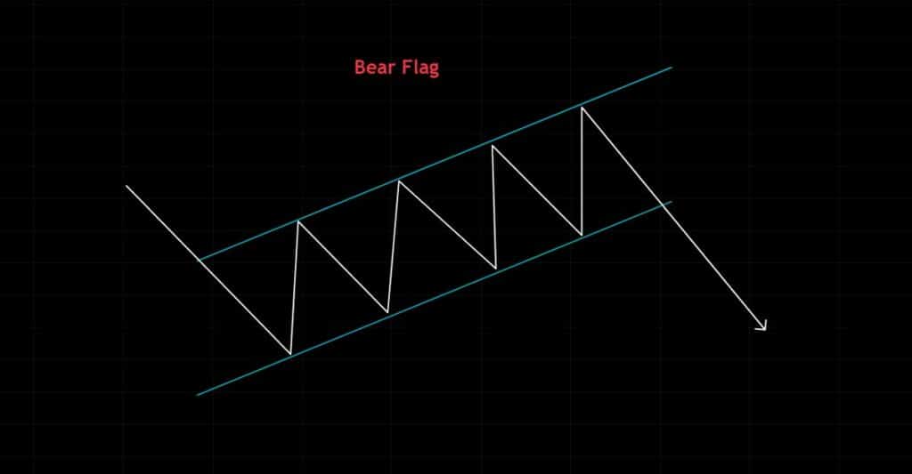 bear flag trading pattern